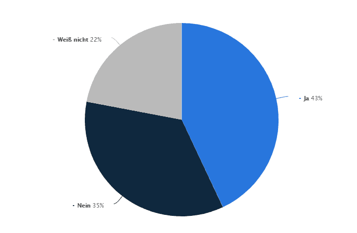 Adblocker Nutzung Österreich 2019