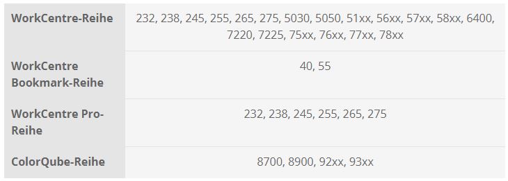 Xerox-Test Gerätereihe