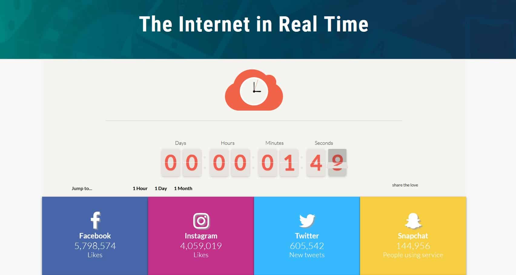 Das Internet in Echtzeit