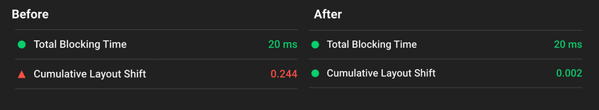 CLS optimieren - Werbebanner Optimierung