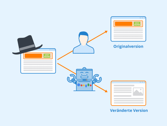 Cloaking - Funktionsweise
